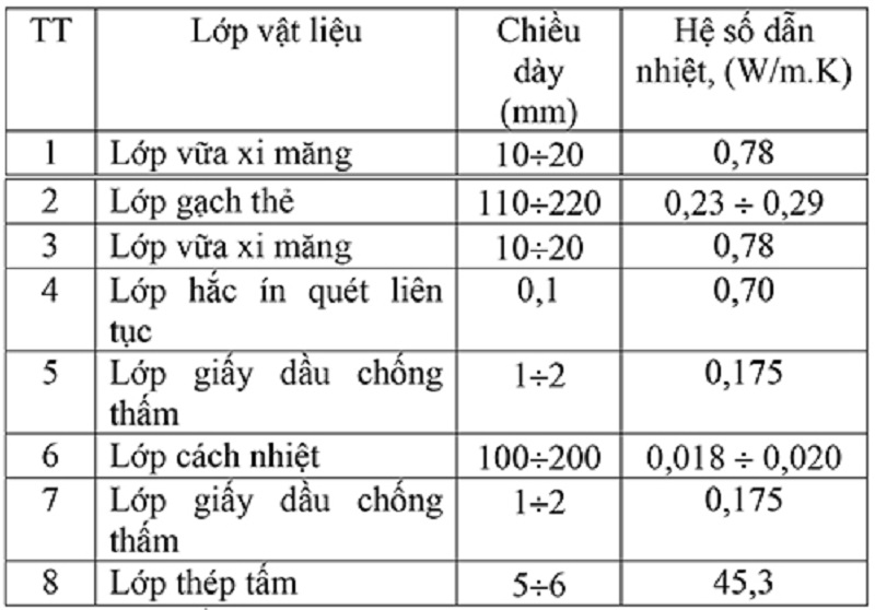 kết cấu cách nhiệt tường bể đá