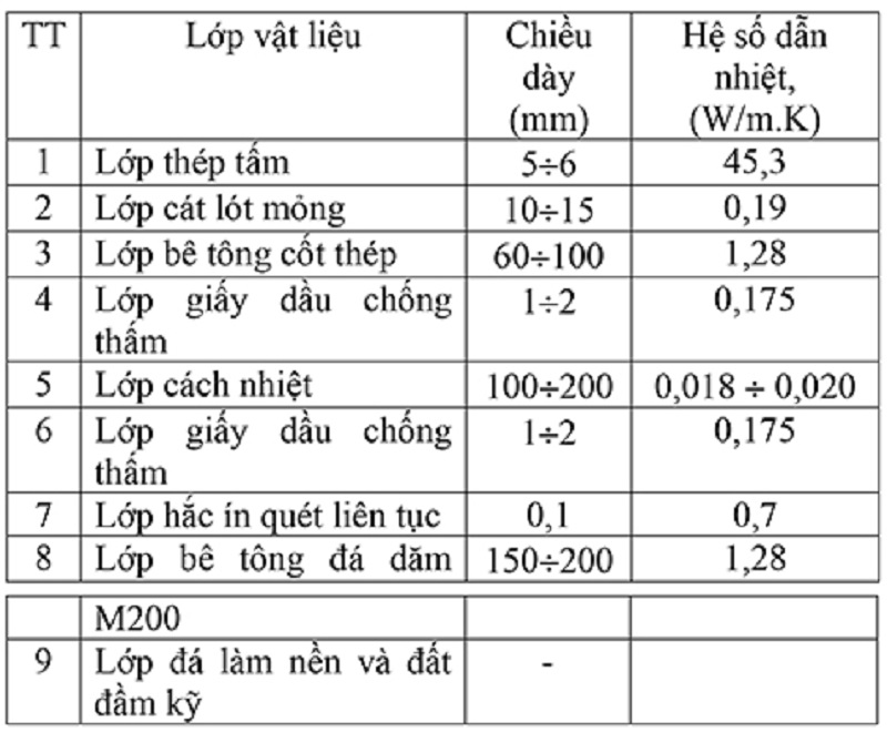 Kết cấu cách nhiệt nền bể đá